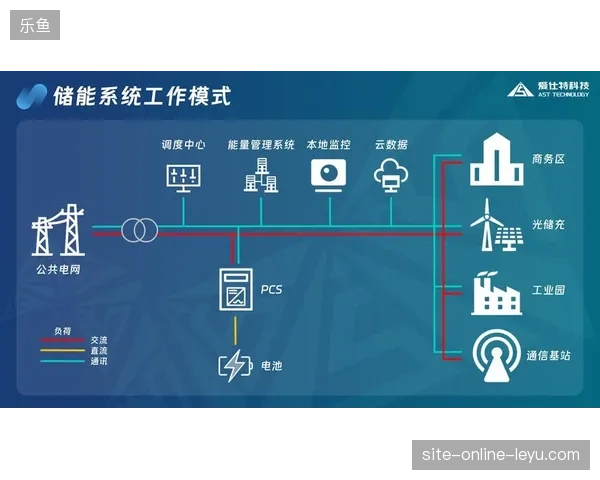 千万级并发接入下云端验证层级如何平抑毫秒级转播链路的握手延迟 千万级并发接入下云端验证层级如何平抑毫秒级转播链路的握手延迟